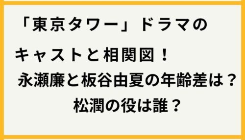 トリリオンゲーム 実写